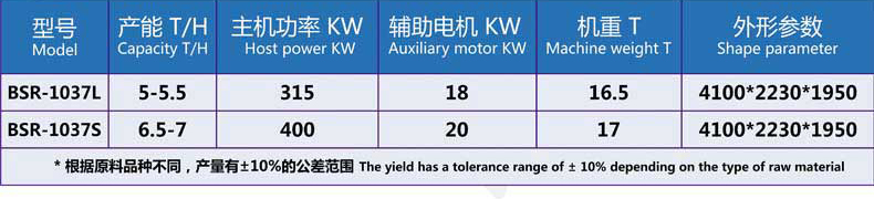 BSR-10系列高效制粒機(jī)