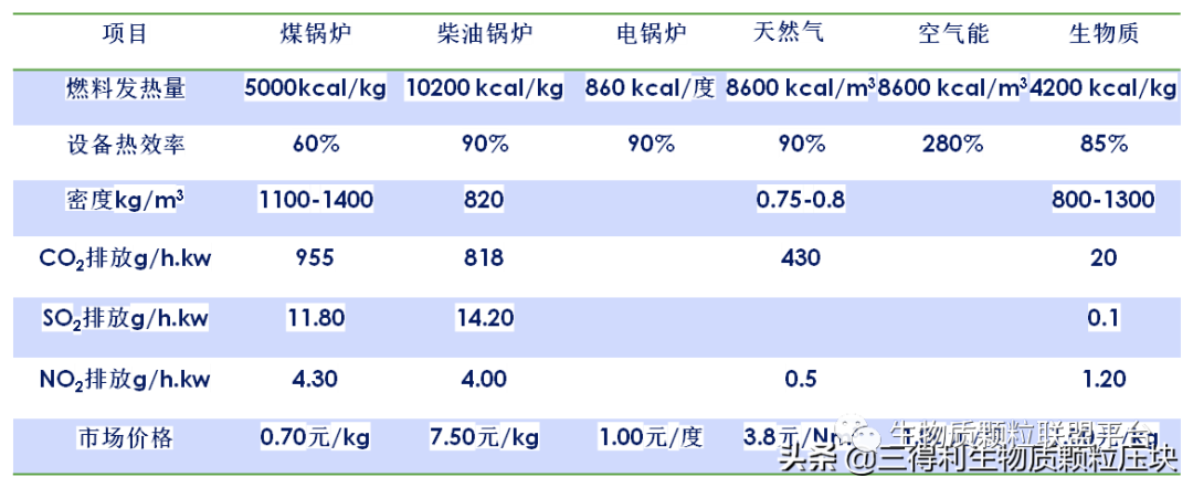 廢鋸末加工成松木顆粒燃料的八大優(yōu)點(diǎn)你知道嗎？